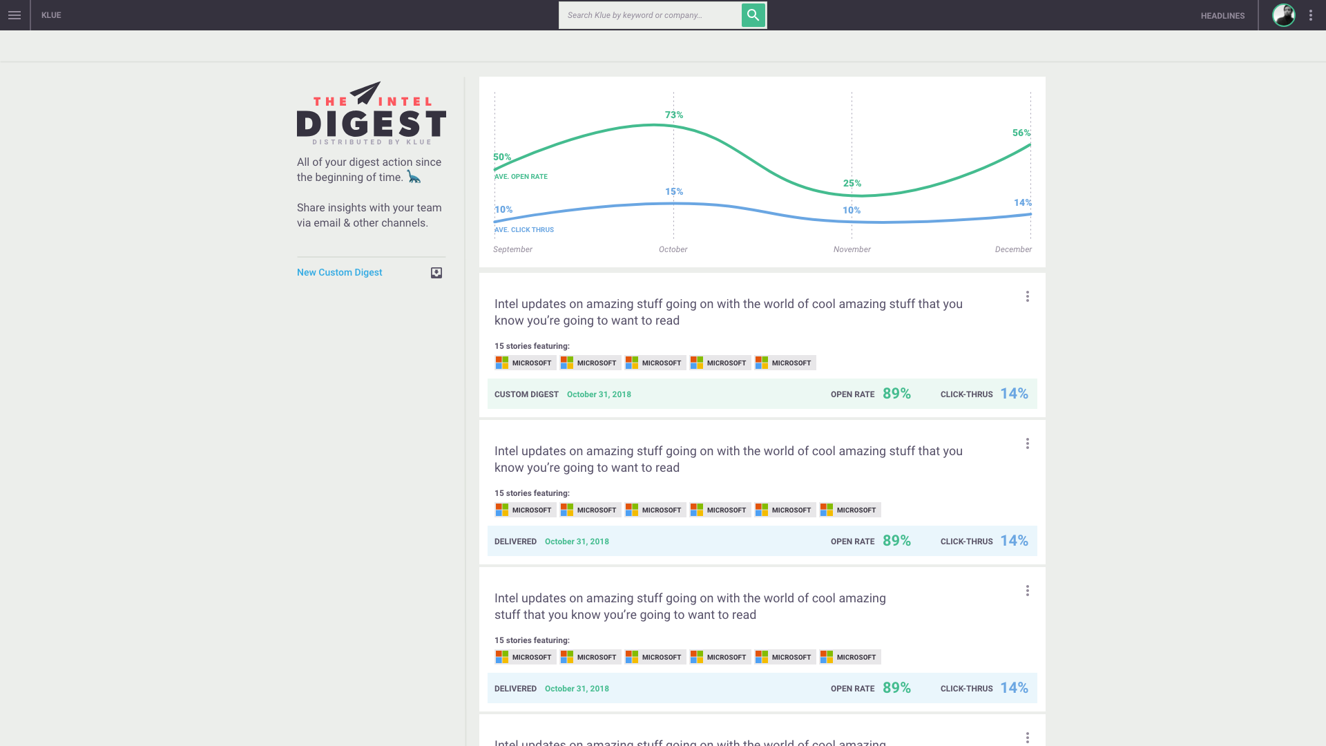 Advanced analytics dashboard